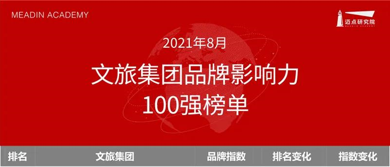濟(jì)寧孔子文旅集團(tuán)上榜全國(guó)文旅集團(tuán)品牌影響力100強(qiáng)